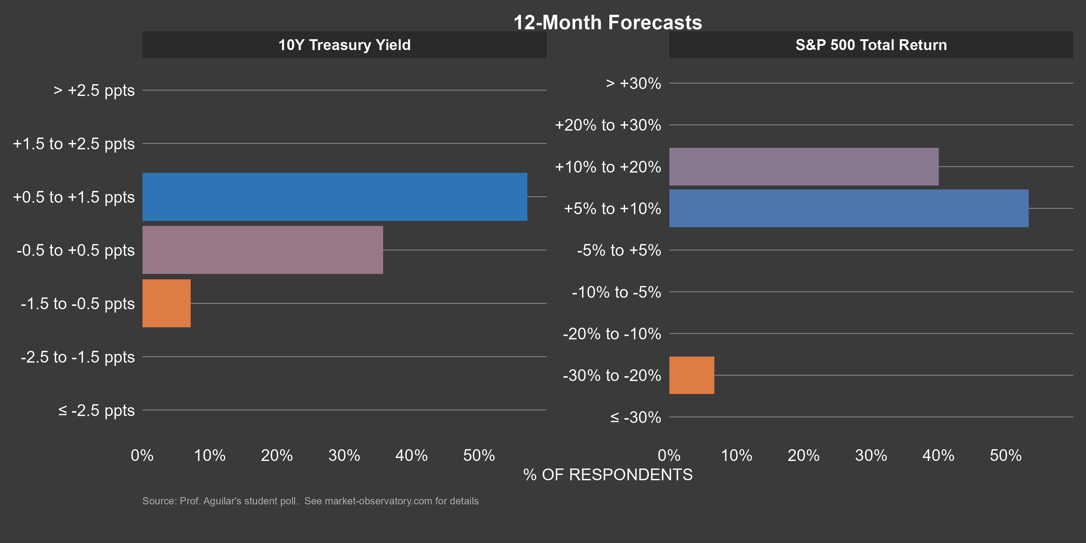 Market Poll 14Sep2026