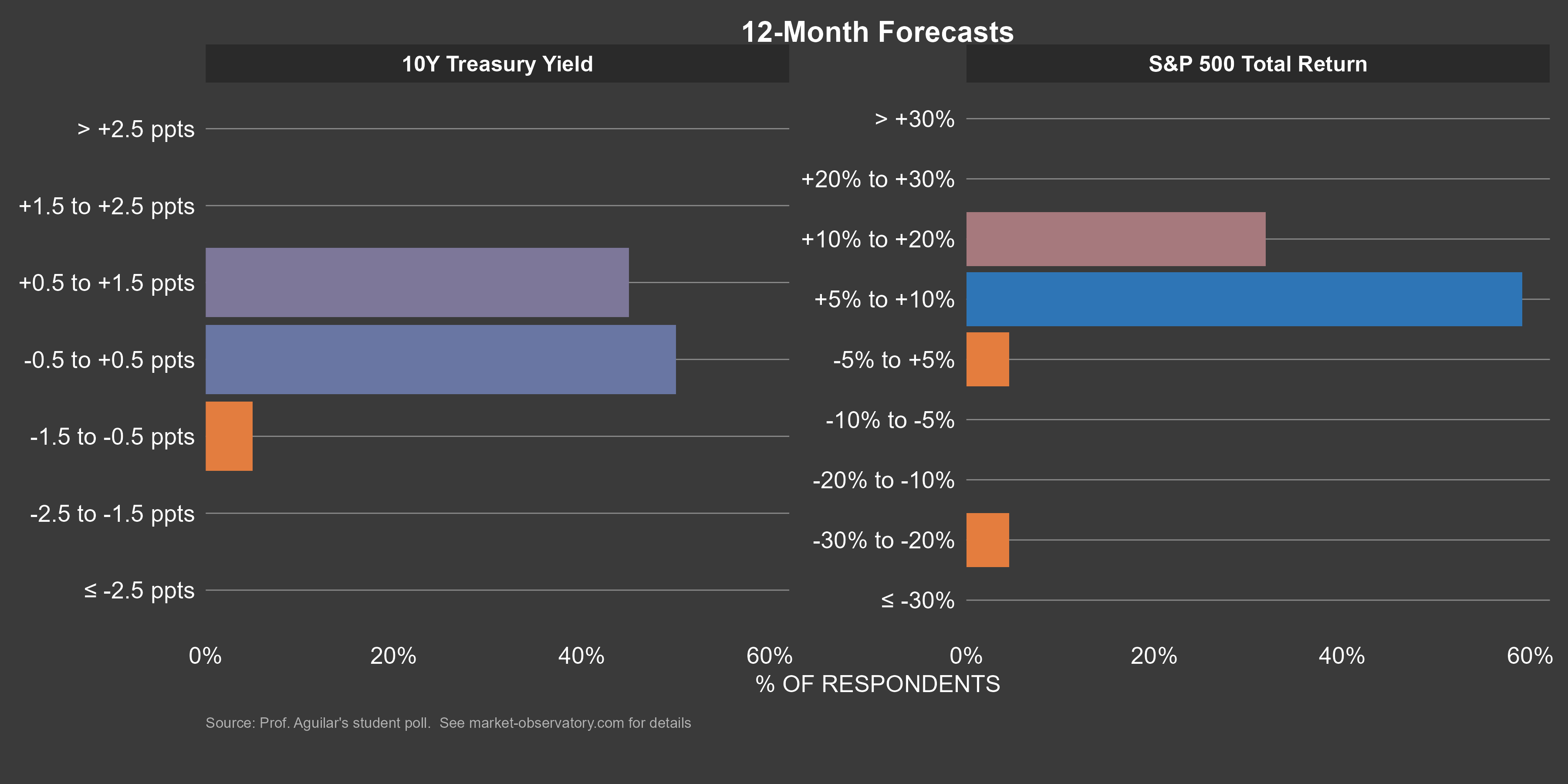 Market Poll 21Sep2026