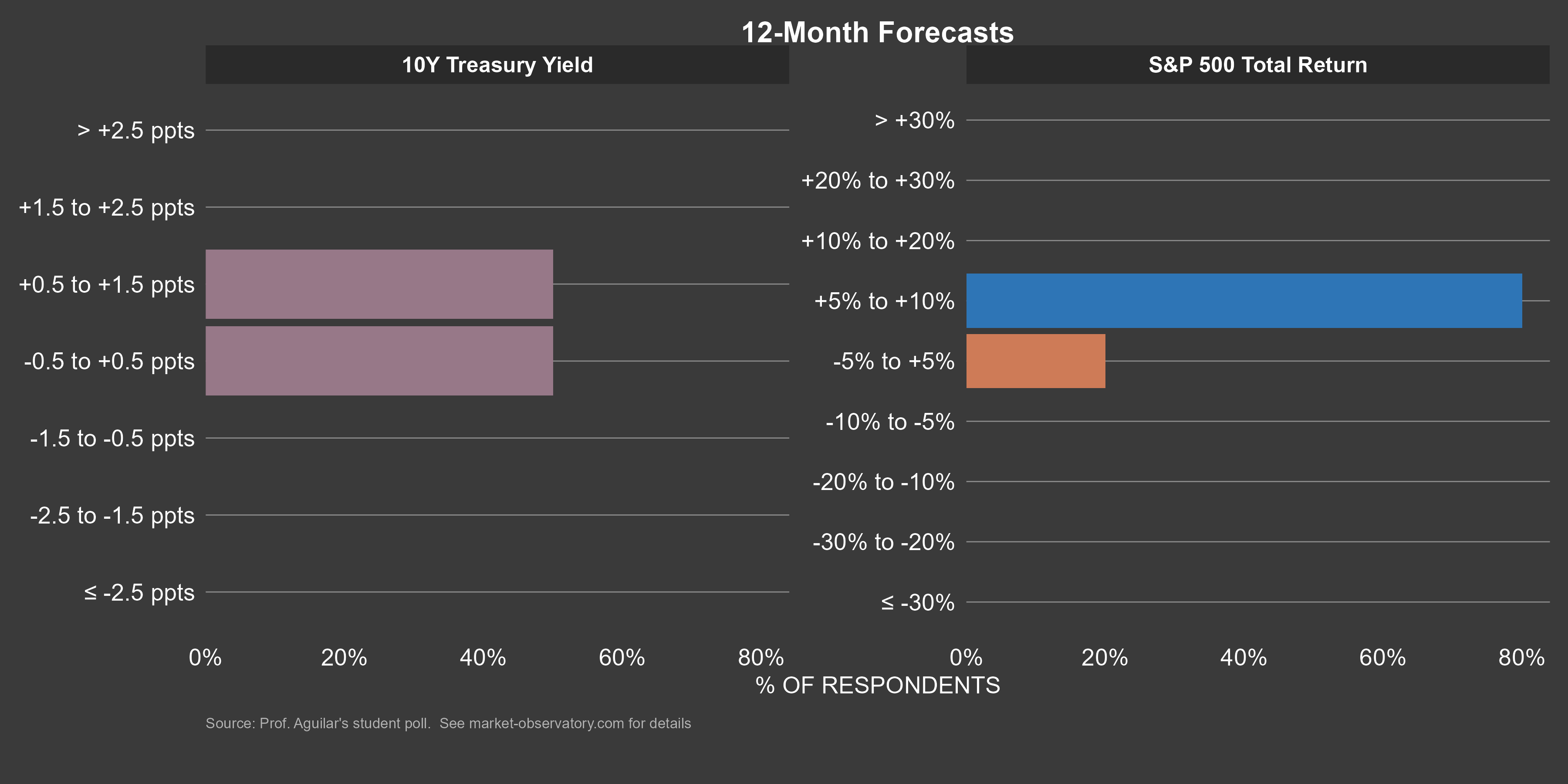 Market Poll 28Sep2026