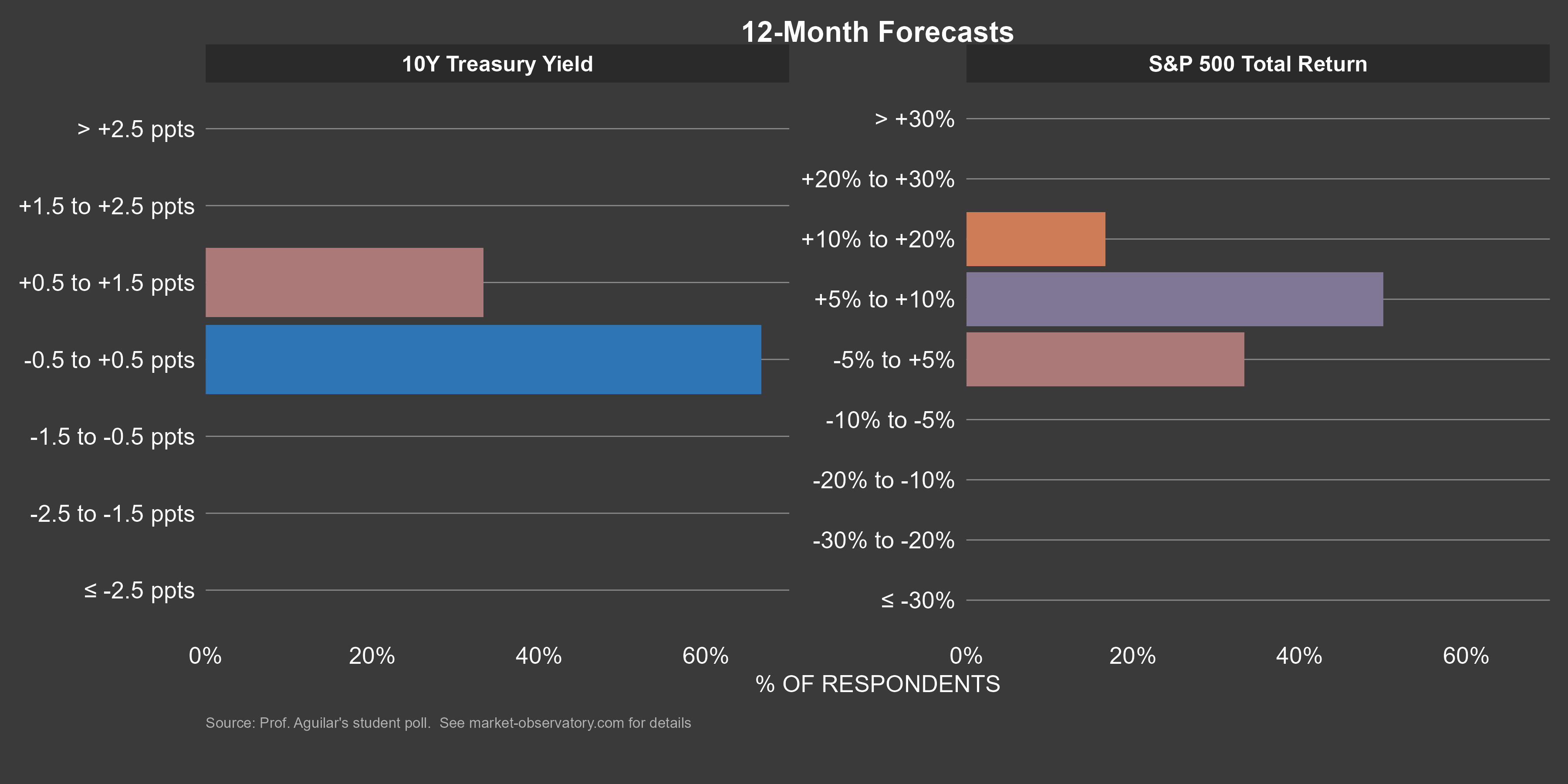 Market Poll 05Oct2026