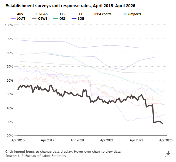 Export Price Response Rate
